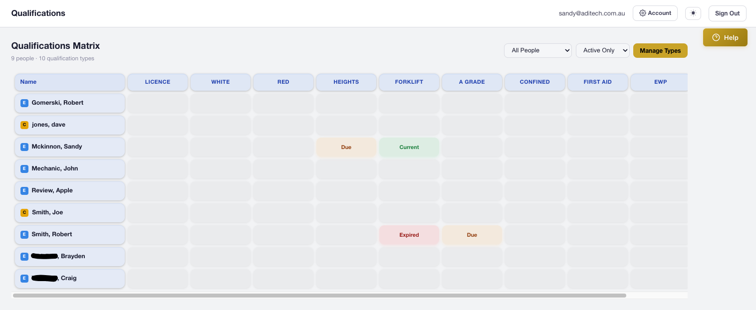 AXITRAQ Qualifications Matrix